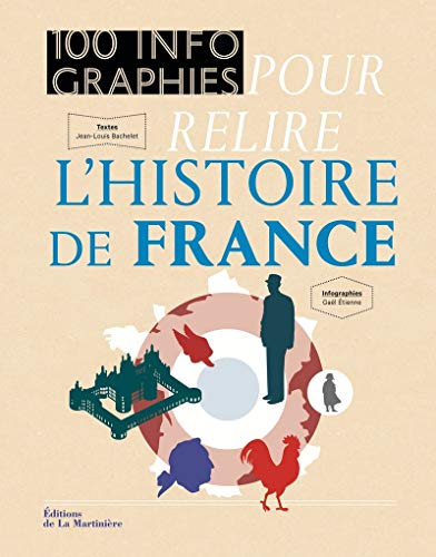 100 infographies pour relire l'Histoire de France